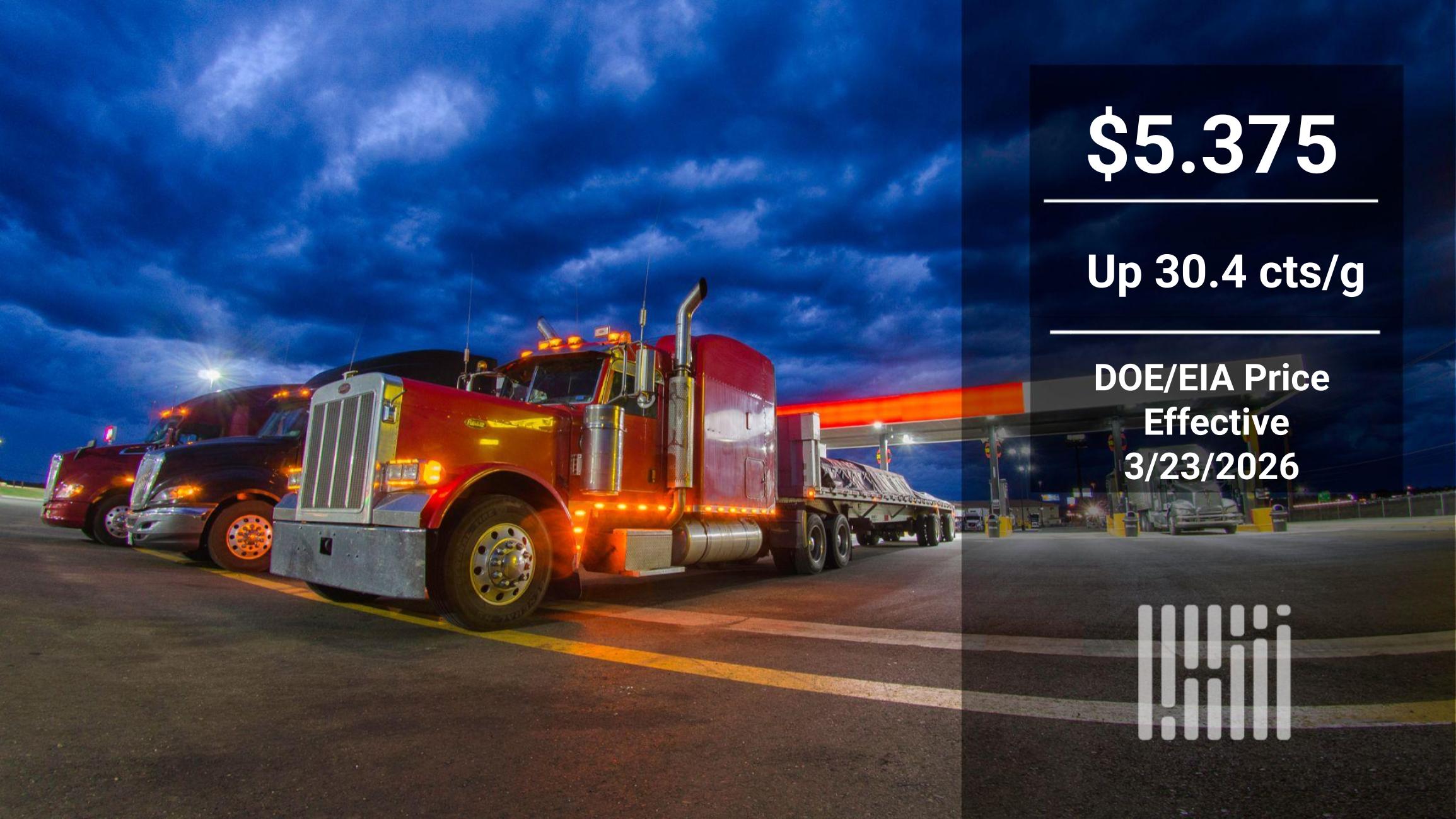 Energy Supply Chain Disruption: Historic Diesel Price Volatility and Global Logistics Cost Restructuring