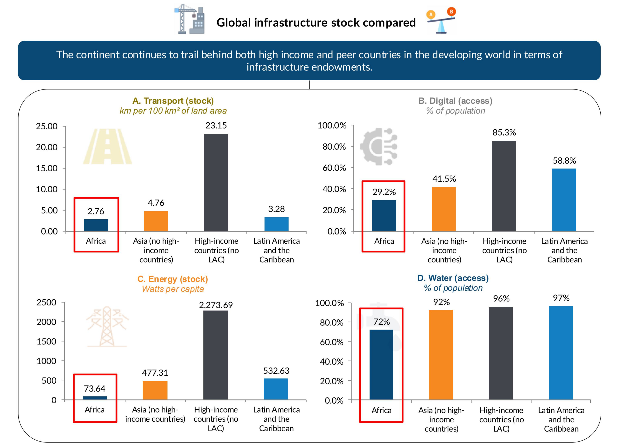 Africa’s Port Resilience Surge: 2026 Hormuz Closure Tests Supply Chains