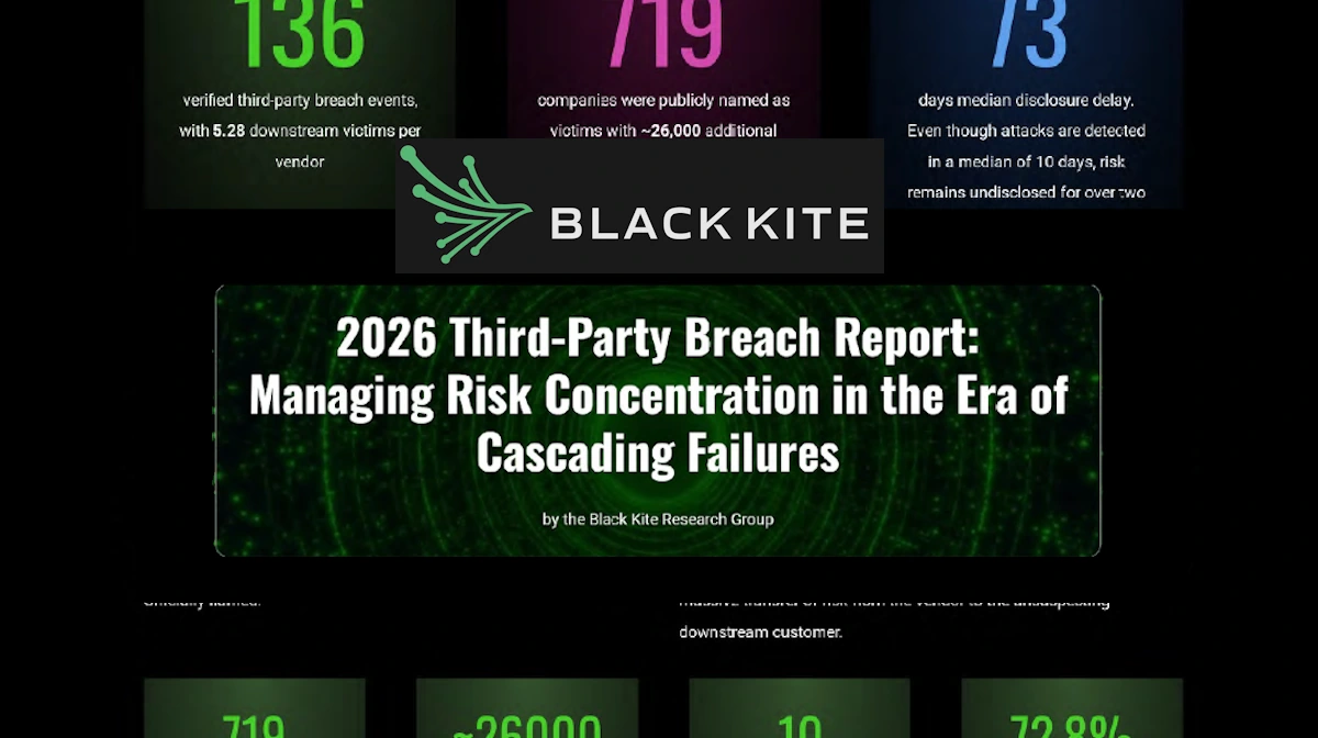 Black Kite 2026报告：136次泄露波及26,000家下游企业，制造业供应链网络安全风险进入系统性危机