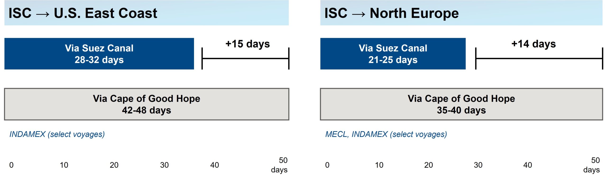 The Illusion of Calm: How Capacity Discipline, Geopolitical Routing Fractures, and Lunar New Year Front-Loading Are Reshaping Ocean Freight Reliability in Early 2026