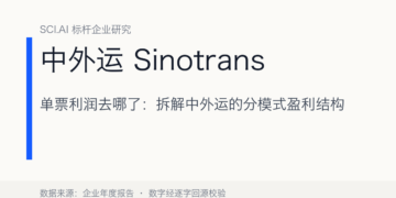 Where the Margin Lives: Deconstructing Sinotrans’ Segment Economics